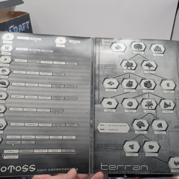 StarCraft COMPLETE BIG BOX PC Windows 95 Blizzard (1998) - CIB - Picture 6 of 11